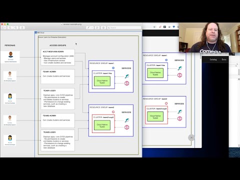 "Configure an IBM Cloud account using IAM"