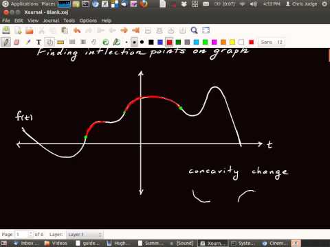 how to locate points on a graph