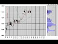 Nikkei225 Futures 5min.candlestick chart June 9 ,2008