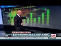 Surprise gains in U.S. jobs market