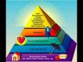 Hierarchy Of Needs Pyramid