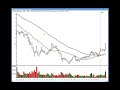 TraderInsight.com Stocks and Sectors on the Radar - January 9, 2009 TraderInsight.com Stocks and Sectors on the Radar - January 9, 2009