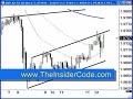 http://www.TheInsiderCode.com - Forex Trading PiPs  - pt.25f with Forex Expert Mac X of The Insider Code.Mac X: Trading the Forex with an Unfair Advantage.Forex Trading PiPs  - pt.25f - More Forex Videos at http://www.TheInsiderCode.com
