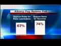 Voters don't want pay raises in Albany