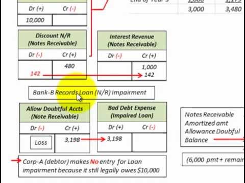 how to accrue interest on notes receivable