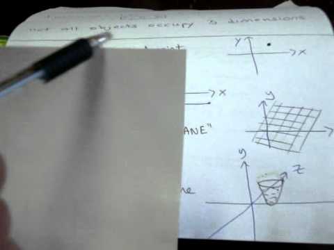 how to draw x y z