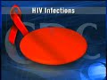 Shocking News AIDS Statistics Shocking News AIDS Statistics