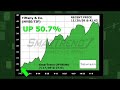 SmartTrend Trading Idea: Tiffany & Co. (NYSE:TIF) 11/09