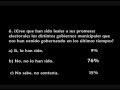 Segunda encuesta de B.U.X. (2008)