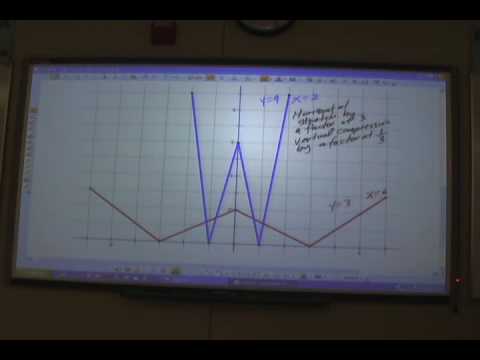 Write the vertical and horizontal changes of the scope of the charts