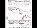 Intel INTC NASDAQ ELECTRONICS - Semiconductor - Broad Line
