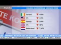 Mathijs Bouman (RTL Z): dé oplossing voor de vastzittende huizenmarkt!