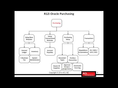 how to define approval hierarchy in oracle purchasing