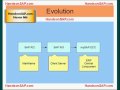 Introduction to SAP R/3 and mySAP ECC ERP