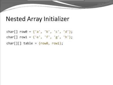 how to define two dimensional string array in java