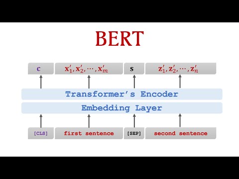 Watch Another YouTube Video