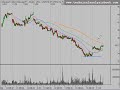 Daytrade & Invest Stock Market Review 12/8/08