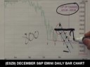 11/23/08 S&P Emini & Futures Recommendations