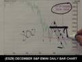 11/23/08 S&P Emini & Futures Recommendations