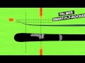 Carving Skis Smart-FLF-Rocker (Deutsch)