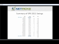 NetPicks Educational Webinar: Market Predictions 2012 Bob Malinowski