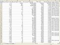 How to Interpret the data How to Interpret the data