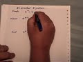 Solving a simple exponential equation.