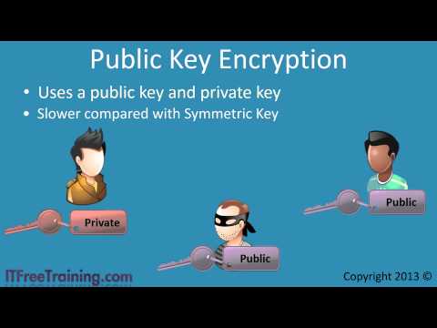 how to recover pgp keys
