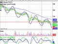 Profit big by using this simple trading technique Profit big by using this simple trading technique