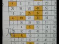 Funny Result of Lottery (Still believe to win??)