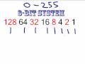 Computer Tutorial How Binary Code Works