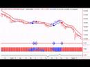 2008 Stock Market Crash Week 2 2008 Stock Market Crash Week 2