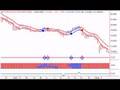 2008 Stock Market Crash Week 2