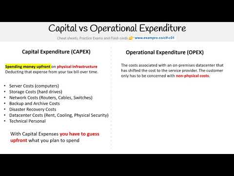 CLF-C01 — CAPEX vs OPEX