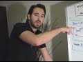 Whiteboard Friday - Searching High and Low