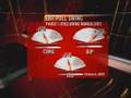 NDTV exit poll: Major gains for BJP