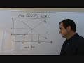 Quotas and protectionism Quotas and protectionism