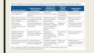 Women's Health Care and the ACA
