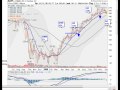 Apple Inc. (AAPL) Is this