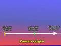 Risale i Nur   Zaman ve Ezel nedir  