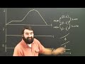 Physics Tutorial Lesson: Distance to Velocity Time Graph Help College High School