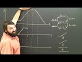 Physics Tutorial Lesson: Distance to Velocity Time Graph Help College High School