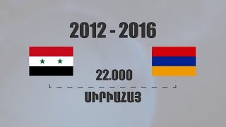 Syrian Armenian Refugees in Armenia