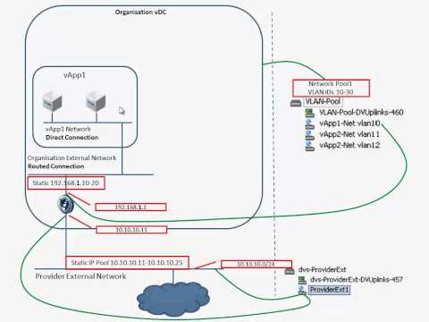 how to isolate esxi management network
