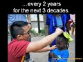 The Cost of War