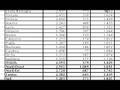 L'evasione fiscale e' massima al Sud