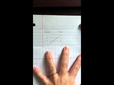 how to determine if a function is one to one