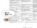 videos de 真・報連相とは