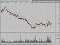 Stock Market Video Analysis 12/10/08 Stock Market Video Analysis 12/10/08