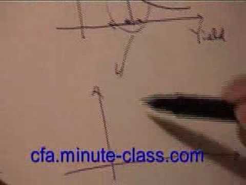 Duration - Source: http://cfa.minute-class.com.